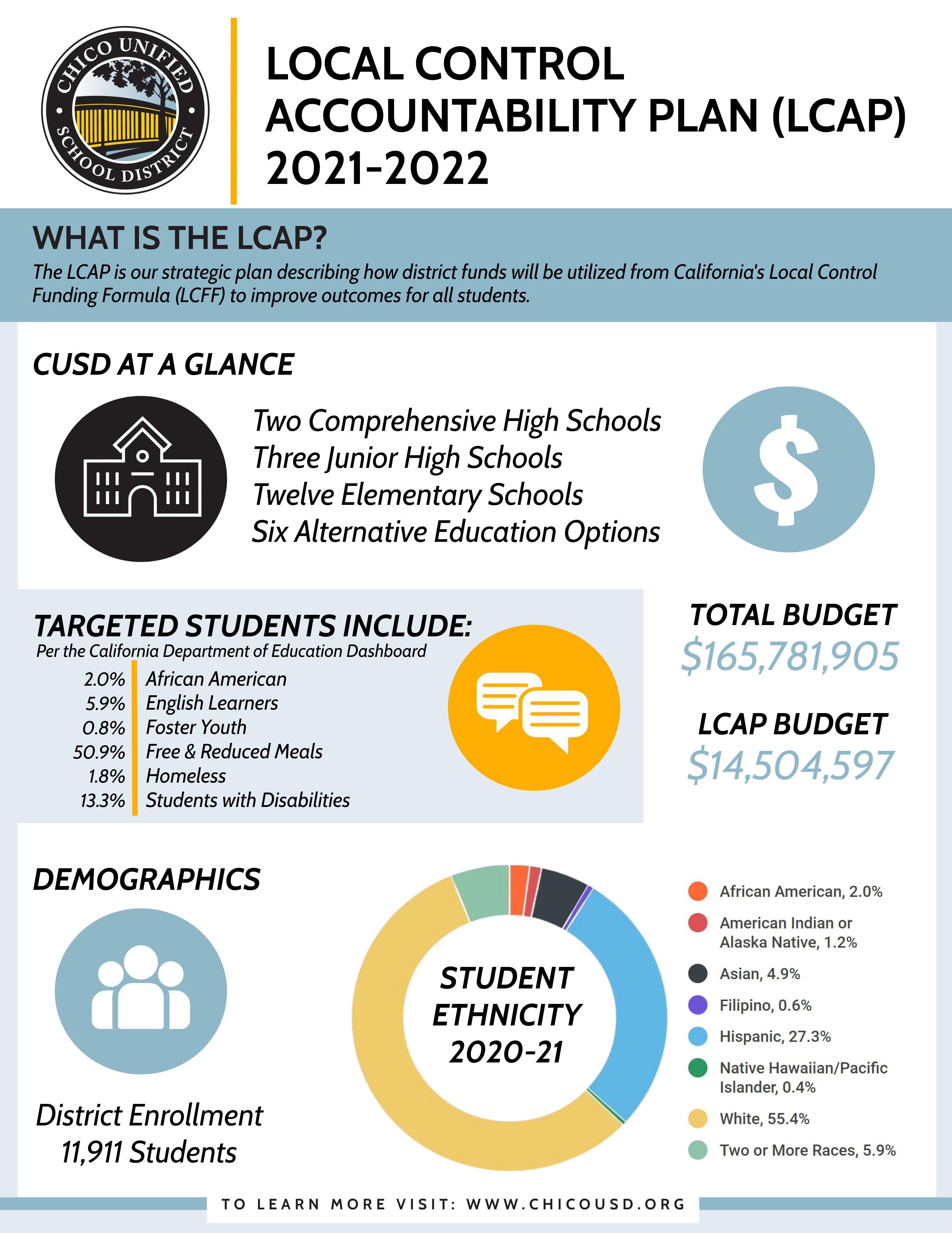 LCAP Flyer Overview