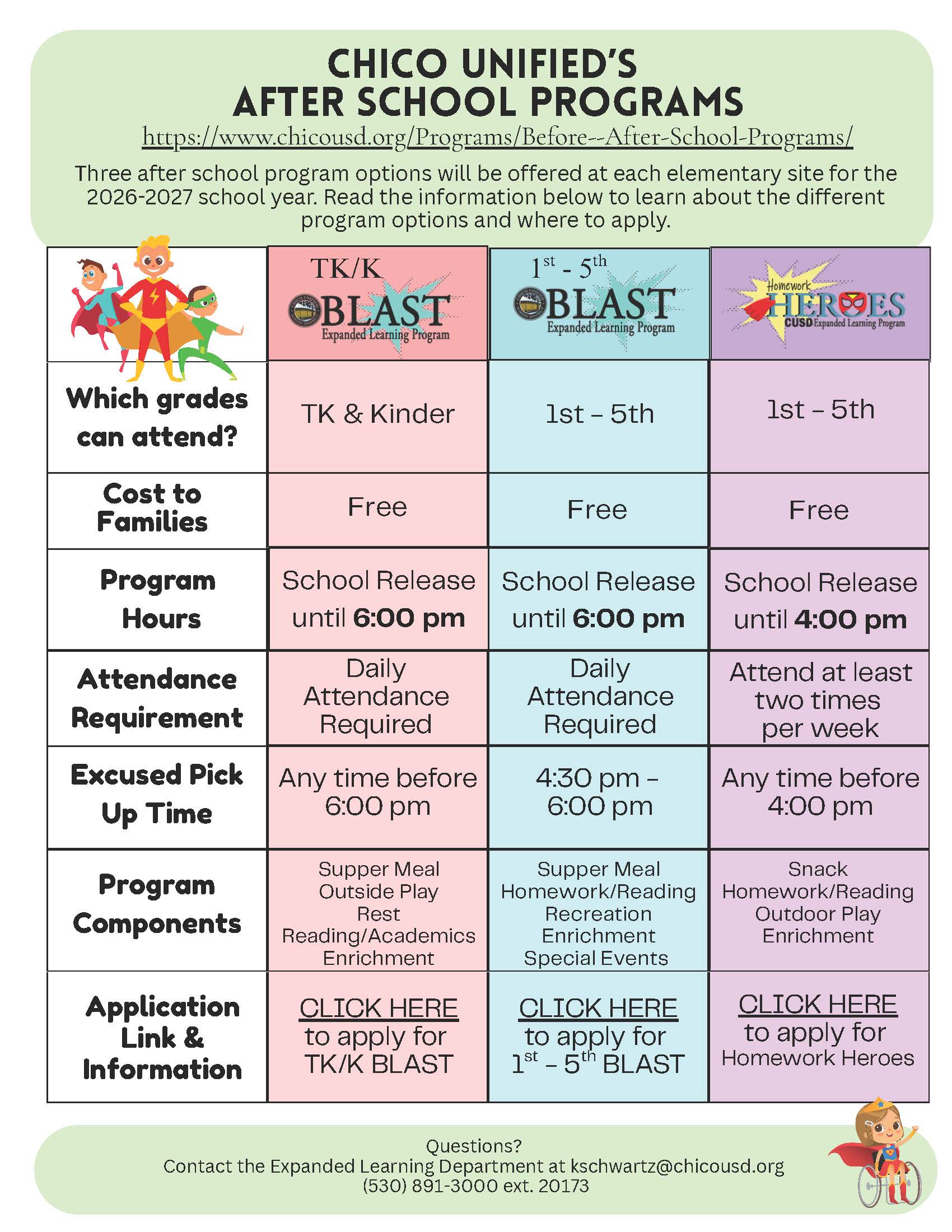 Poster showing difference of each program (see plain text version on website)