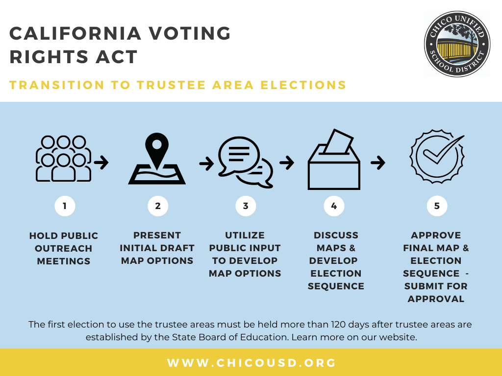 Five step process for adopting maps