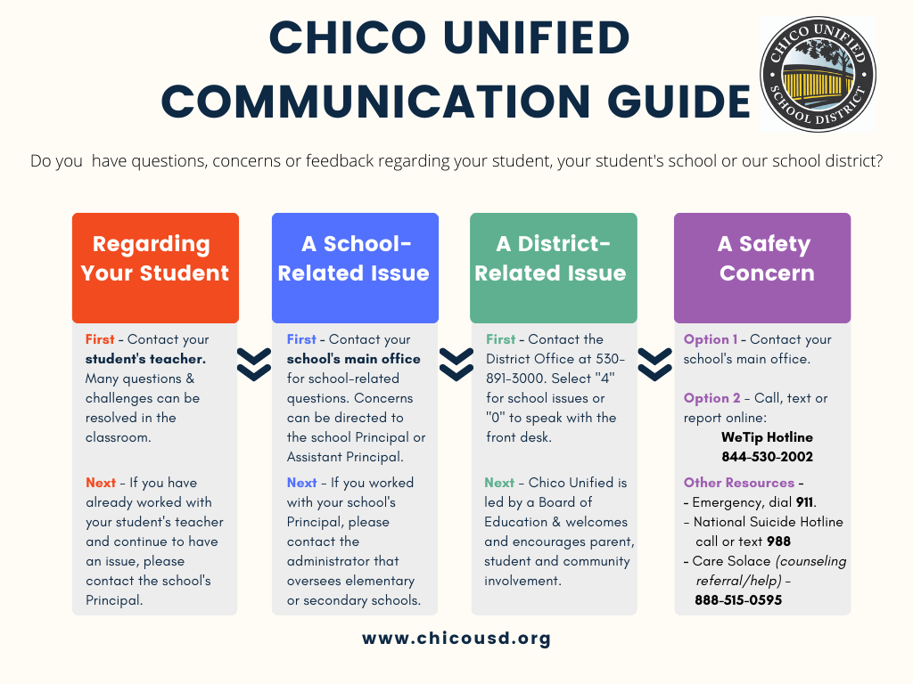 Chico Unified contact chart for student, school, district or safety concerns